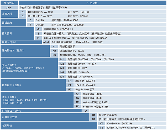 CHN計(jì)數(shù)器、計(jì)米器.png
